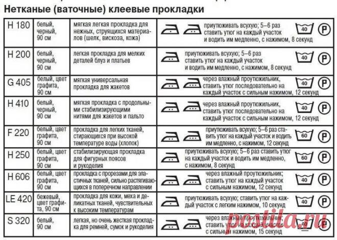 Таблица прокладок флизелин
Сохраняйте себе, чтобы не потерять
