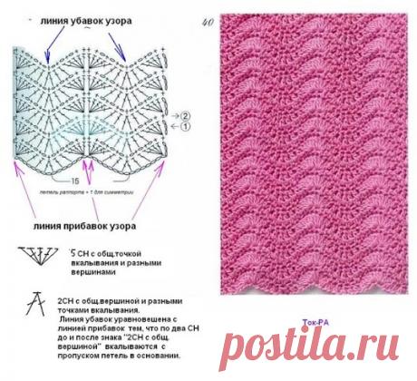 Волны с подиума