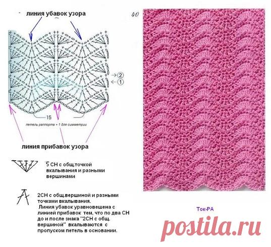 Волны с подиума