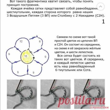 . МК по сетке в ирландском кружеве. - Все в ажуре... (вязание крючком) - Страна Мам