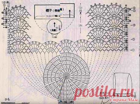 Чепчик. Плед (без схемы)