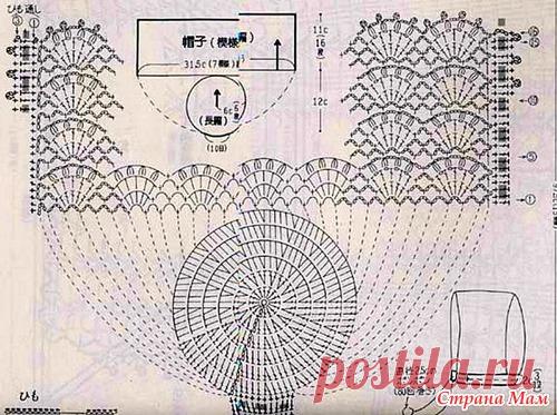 Чепчик. Плед (без схемы)
