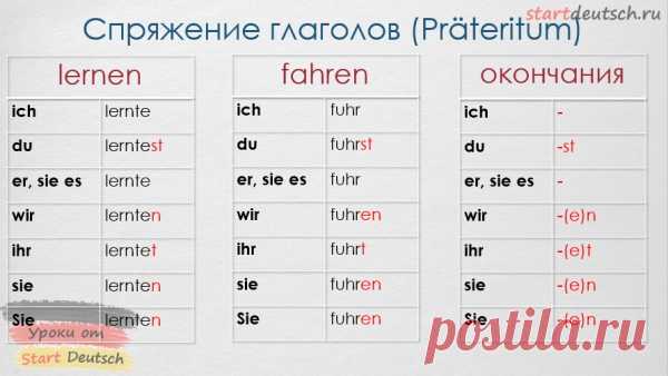 Немецкие глаголы в таблицах - Немецкий язык онлайн - Start Deutsch
