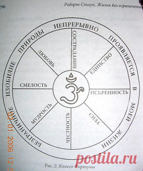 Колесо Фортуны.