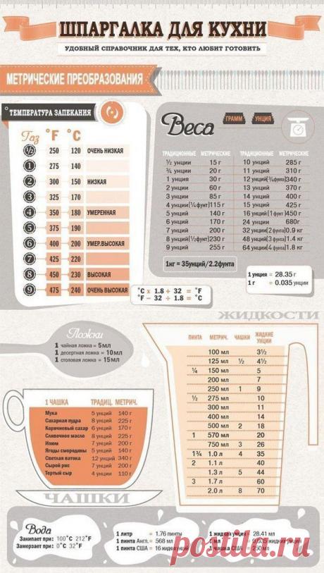 (+1) тема - Шпаргалка для кухни | ДОМОХОЗЯЙКИ+