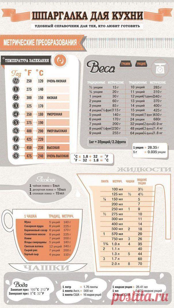 (+1) тема - Шпаргалка для кухни | ДОМОХОЗЯЙКИ+