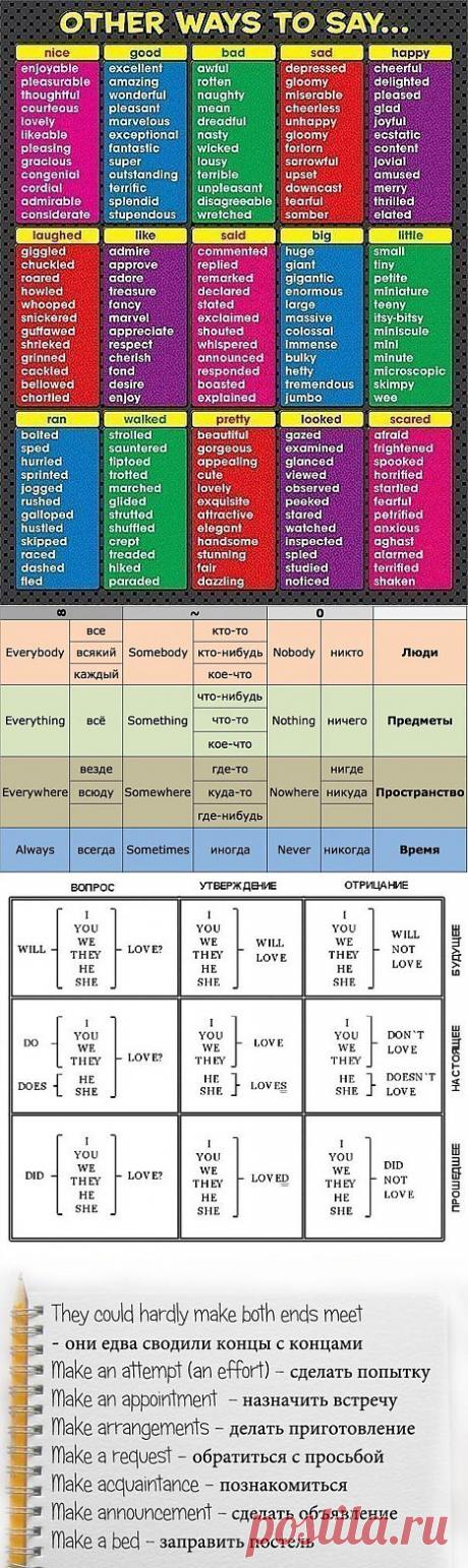 Изучаем ЯЗЫК | Записи в рубрике Изучаем ЯЗЫК | Дневник Zateinik