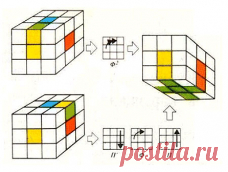 Как собрать кубик Рубика (Журнал «Квант» 1983 год)