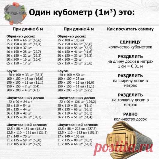 Google+