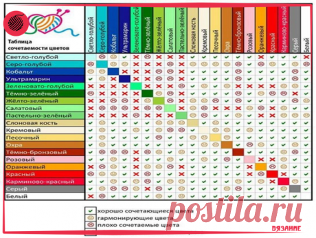 Таблица сочетания цветов. Запоминаем!

#вязание 
#рукоделие