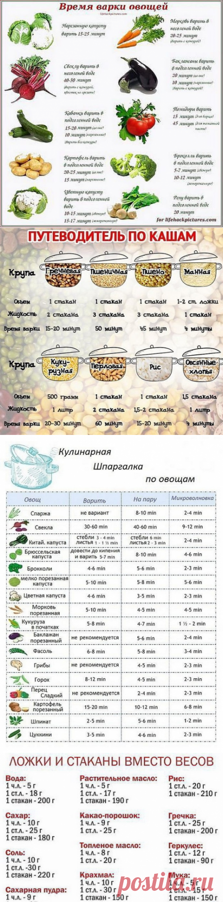 Шпаргалки для кухни