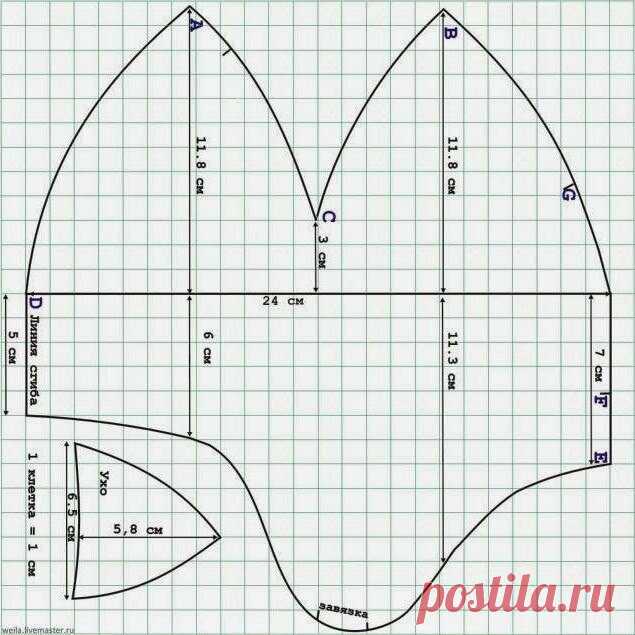 Идеи детских шапочек из флиса. За основу можно взять вот эту выкройку