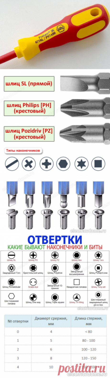 Какие бывают отвертки - типы отверток и их маркировка