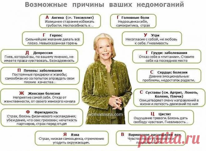 Плохие мысли ведут к болезни, как выглядят наши враги?