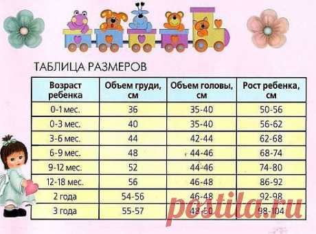Ирина Загуменнова (Белова)
Россия, Моздок