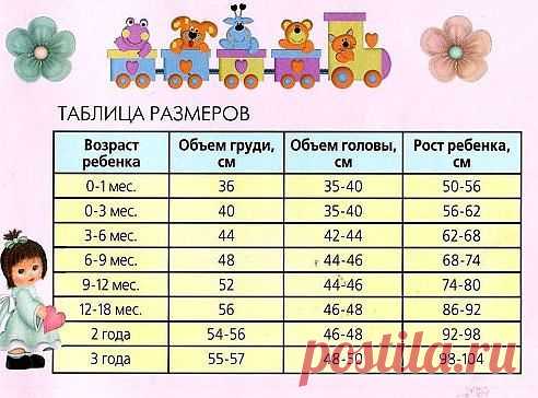 Ирина Загуменнова (Белова)
Россия, Моздок