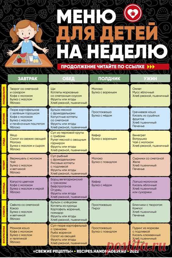 Идеи меню для ребёнка на неделю. Меню ребёнка от 1 года до 5 лет (на 2 недели). Интересно, как рекомендовали кормить детей в Советском Союзе? Мы предлагаем хороший вариант сбалансированного детского питания времён СССР. Это меню вполне можно взять за основу и сегодня. Продолжение далее читайте по ссылке. #СвежиеРецепты #меню #детскоеменю #пп #правильноепитание