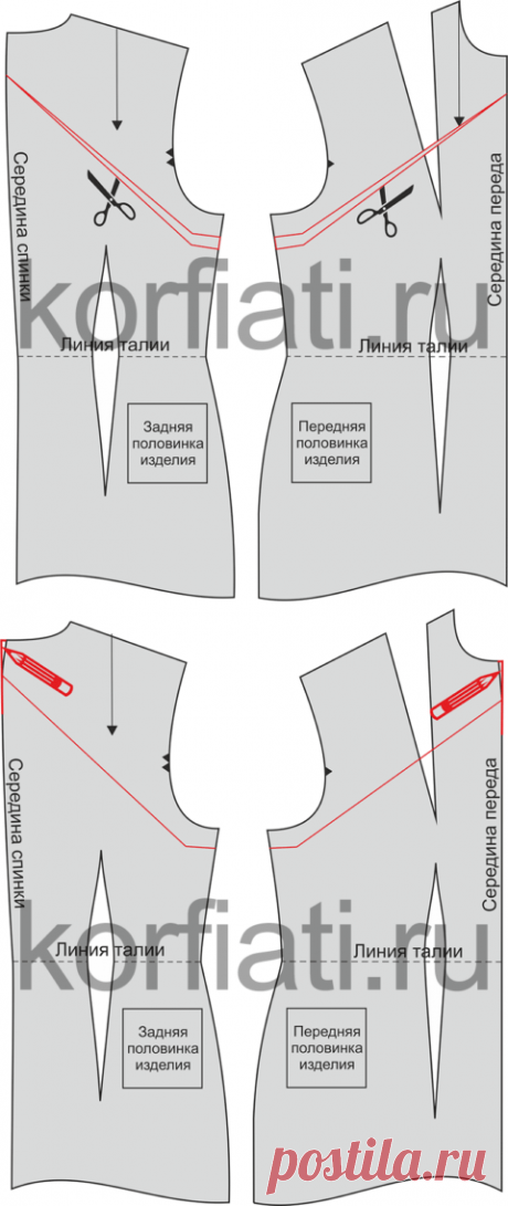 Дефекты посадки плечевых изделий - советы Анастасии Корфиати
