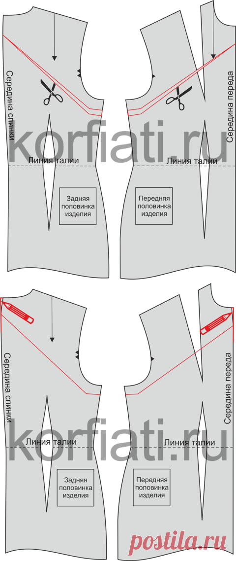 Дефекты посадки плечевых изделий - советы Анастасии Корфиати