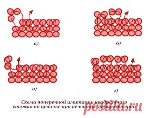 Плоский стежок елочка, селедочная косточка, ндебеле