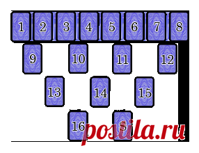 Расклад на Таро*Высший Суд*