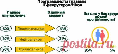 Как в Украине ищут программистов: аналитика по IT-рекрутингу - AIN.UA