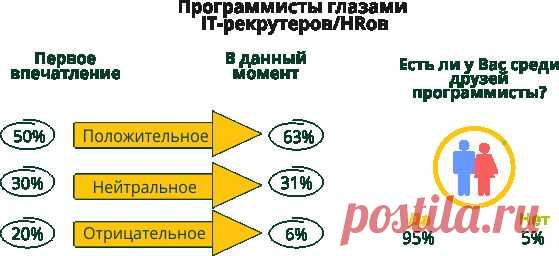 Как в Украине ищут программистов: аналитика по IT-рекрутингу - AIN.UA