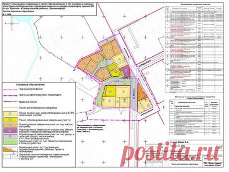 проект планировки территории земельного участка: 26 тыс изображений найдено в Яндекс.Картинках
