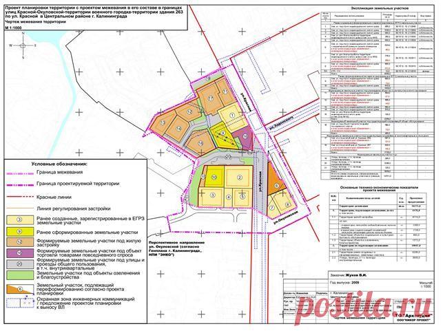 проект планировки территории земельного участка: 26 тыс изображений найдено в Яндекс.Картинках