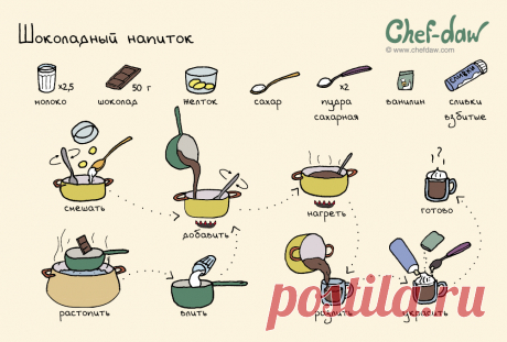 Шоколадный напиток