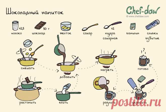 Шоколадный напиток