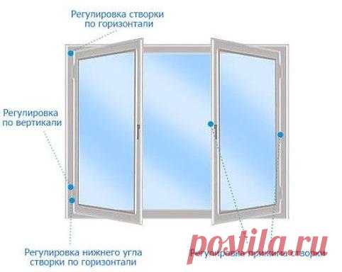 Самостоятельная регулировка пластиковых окон