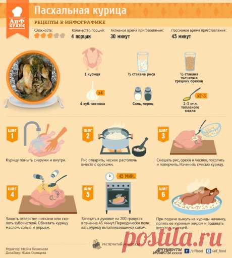 Пасхальный рецепт фаршированной курицы | Рецепты в инфографике | Кухня | Аргументы и Факты
