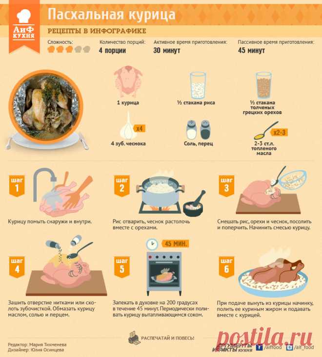 Пасхальный рецепт фаршированной курицы | Рецепты в инфографике | Кухня | Аргументы и Факты