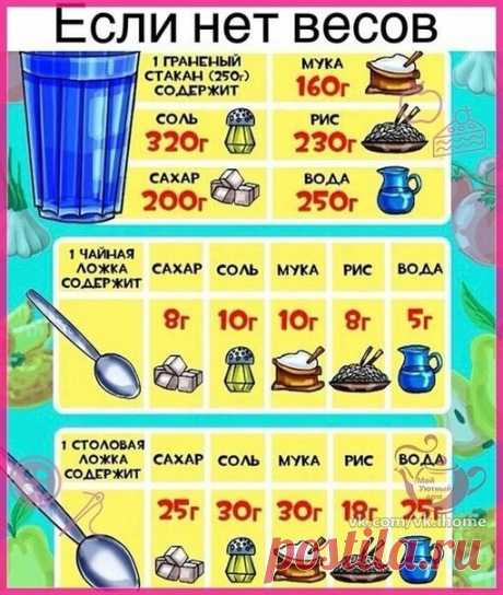 Сохраняйте себе