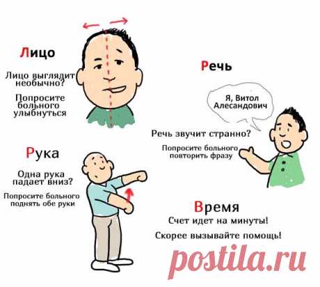 Вот 4 признака, что у человека сегодня может случиться инсульт! Эти знания могут спасти не одну жизнь!