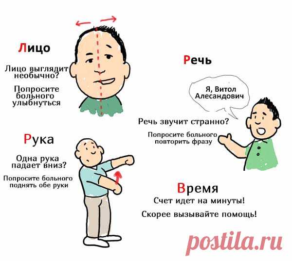 Вот 4 признака, что у человека сегодня может случиться инсульт! Эти знания могут спасти не одну жизнь!