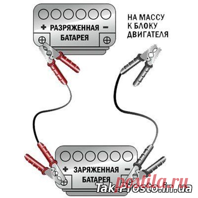Как правильно "прикурить" автомобиль.