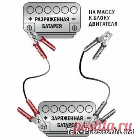Как правильно &quot;прикурить&quot; автомобиль.