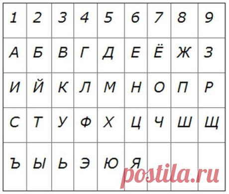 Семейная нумерология / Мистика