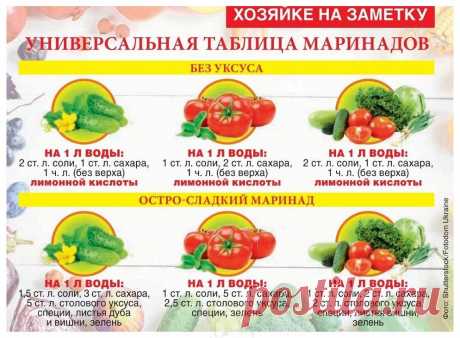 Универсальная таблица маринадов