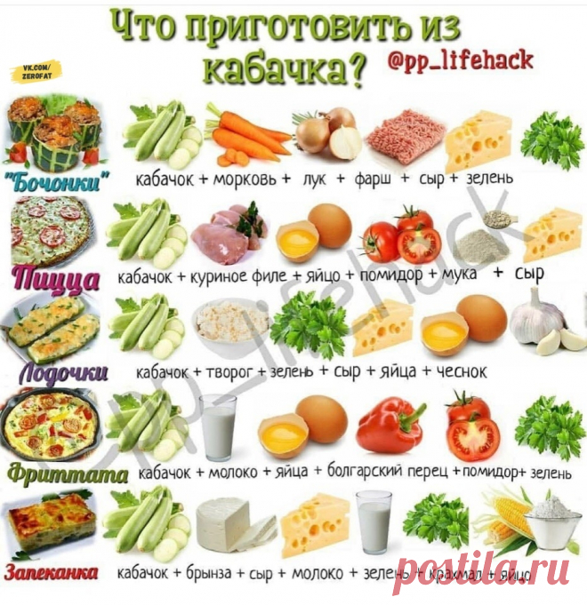 0% жирности