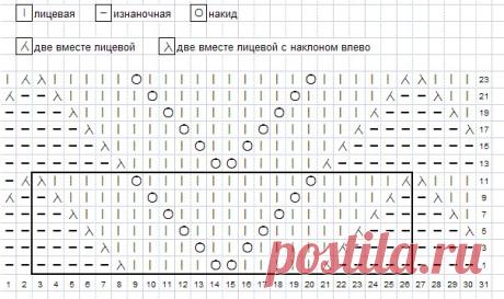 Схемы и секреты вязания Миссони