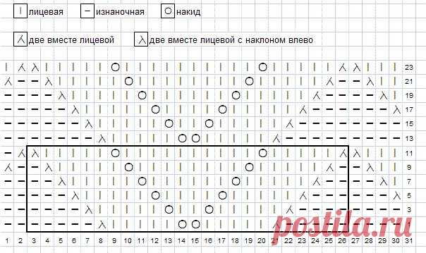Схемы и секреты вязания Миссони