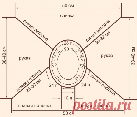 Вязание крючком