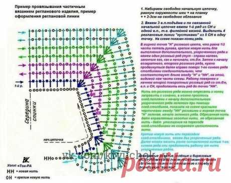 Вязание реглана спицами и крючком. Схемы