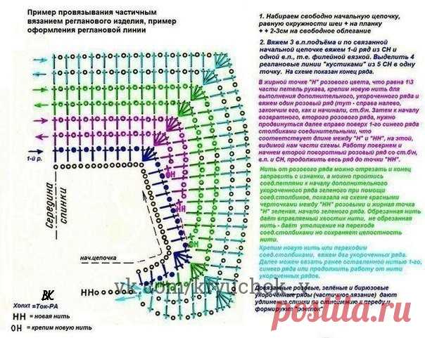 Вязание реглана спицами и крючком. Схемы