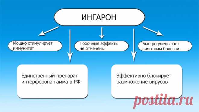 Противовирусные капли в нос для детей и взрослых 2020
