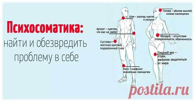 КАК ПО ВАШИМ "БОЛЯЧКАМ" МОЖНО УЗНАТЬ О ВАШИХ ПСИХОЛОГИЧЕСКИХ ПРОБЛЕМАХ .