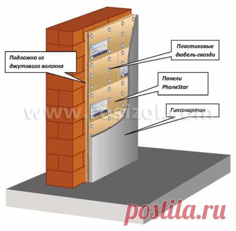 Звукоизоляция плитами Phonestar.
